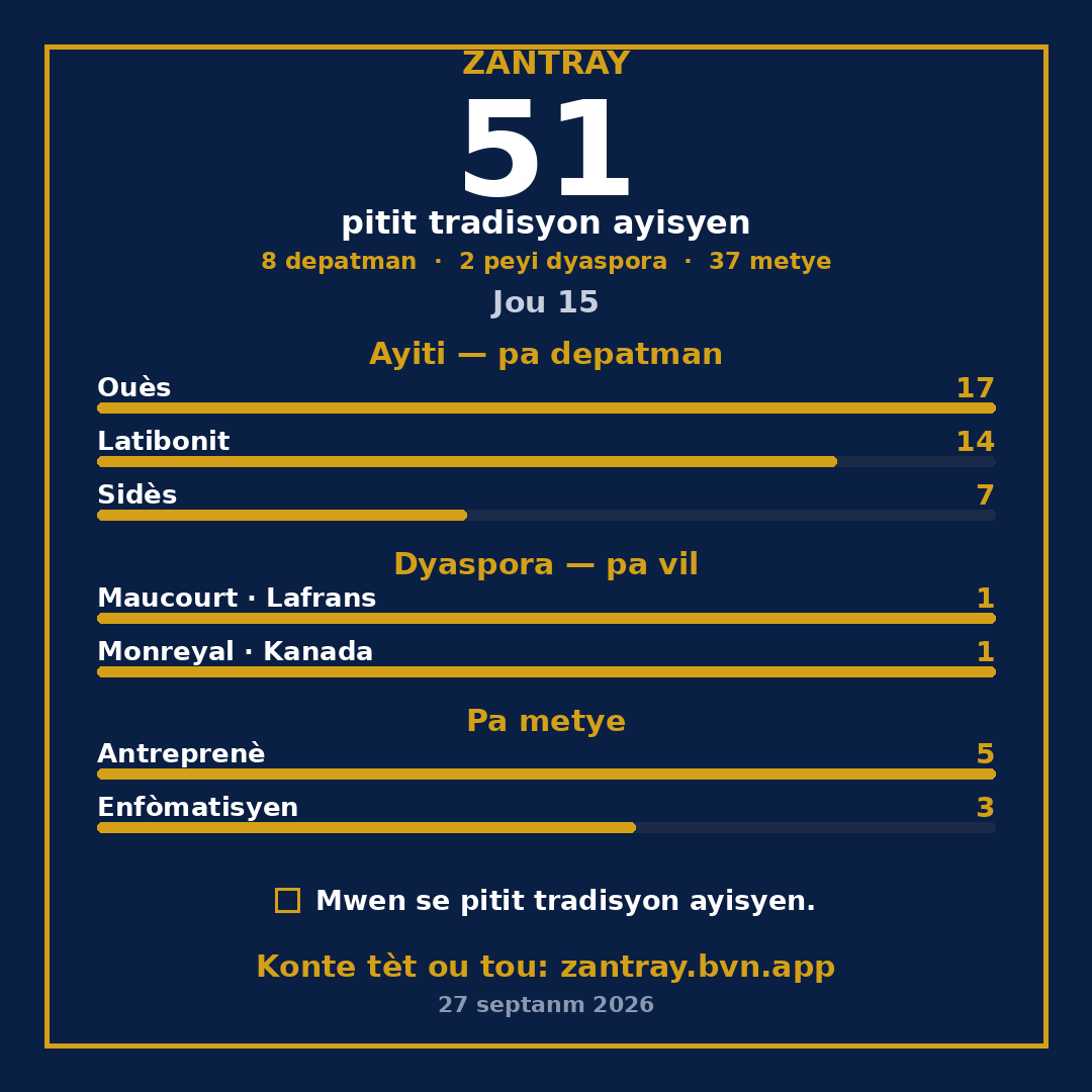 Kat evolisyon ZANTRAY